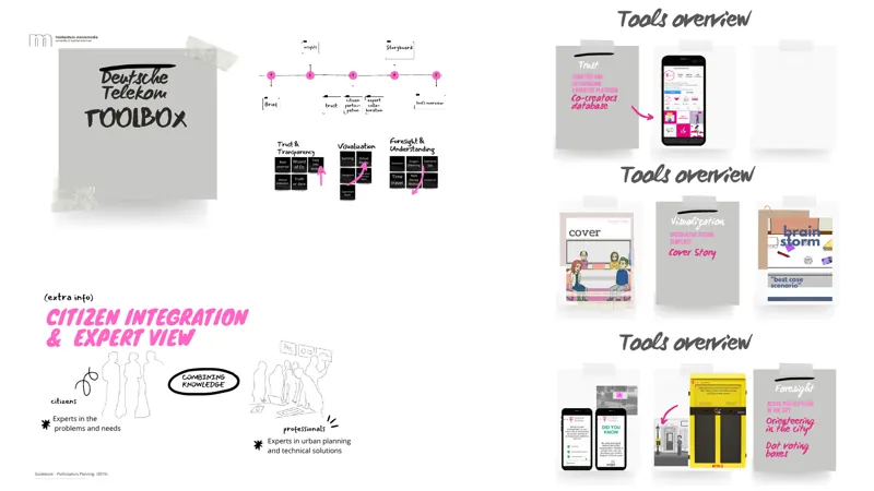 Deutsche Telekom · Toolbox