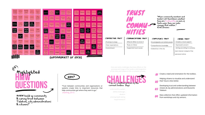 Deutsche Telekom · Trust research